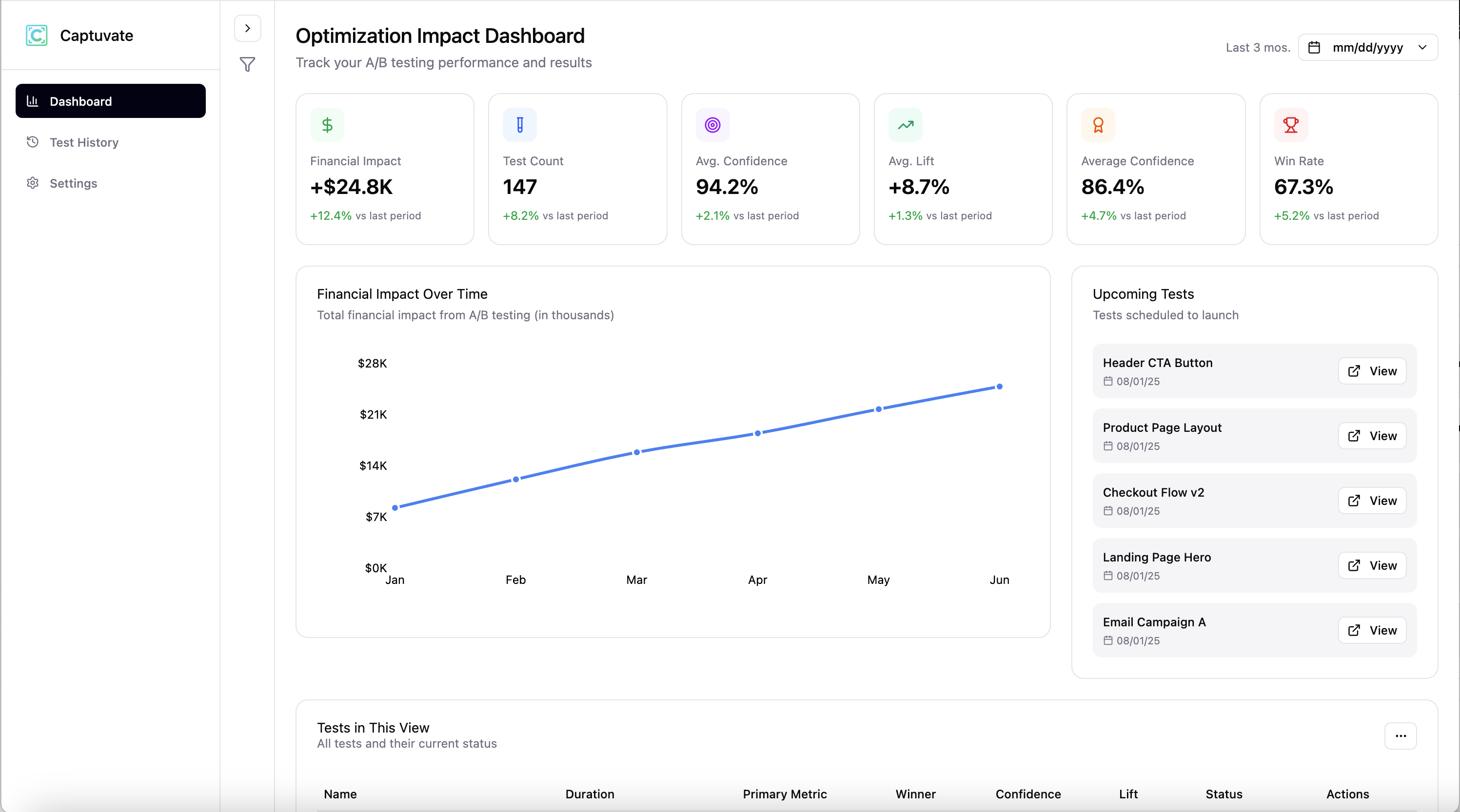 One-click test reporting dashboard